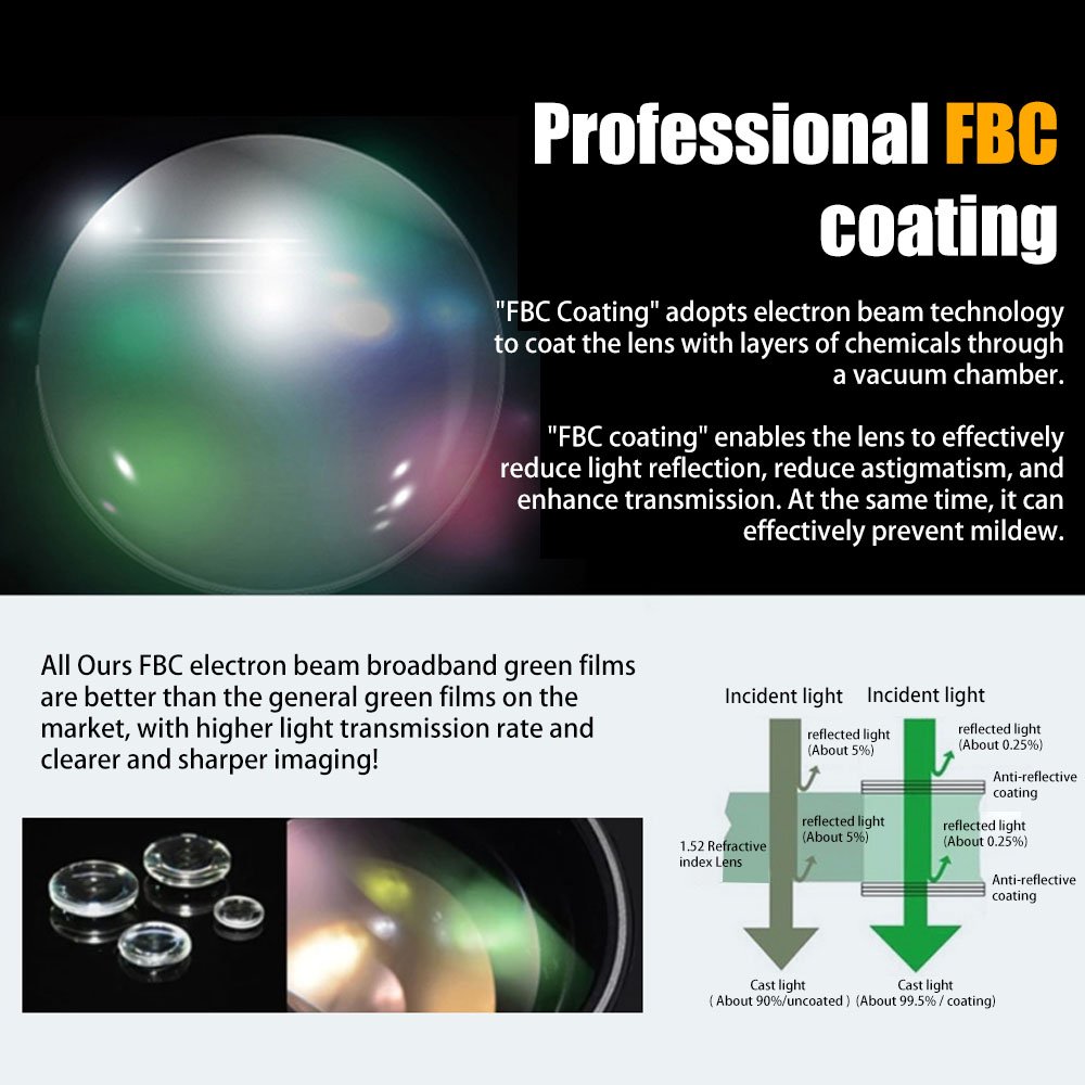 FBC coating