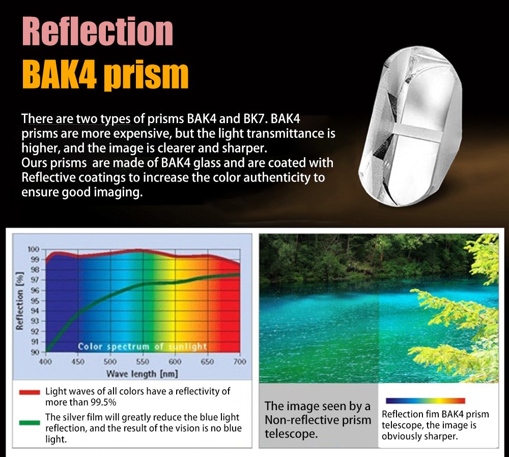 Reflection BAK4 prism