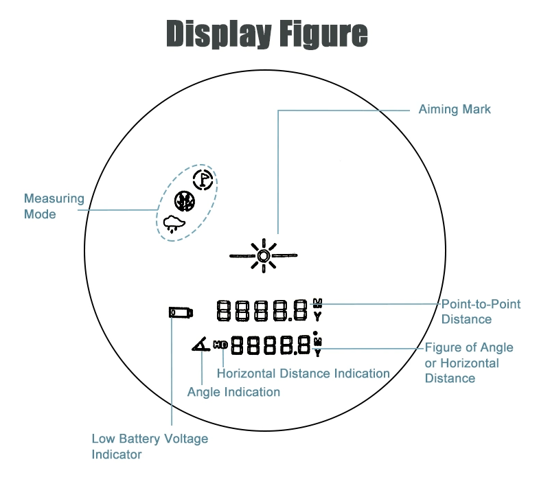 YBL02B Range Finder