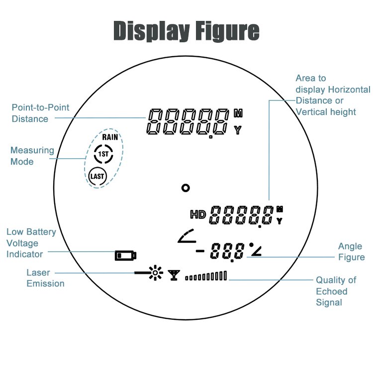 YBL02A Range Finder