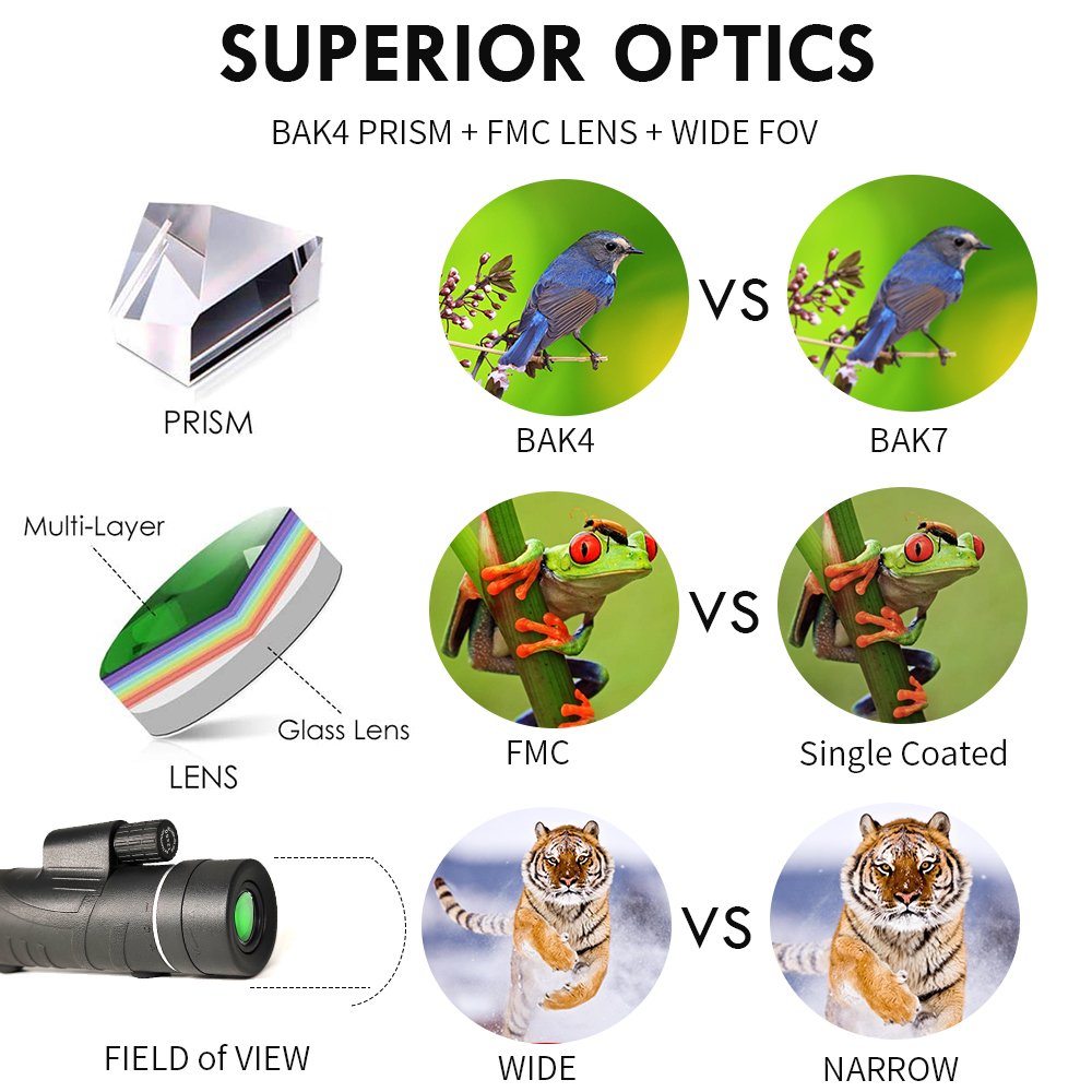 YMT1 monocular