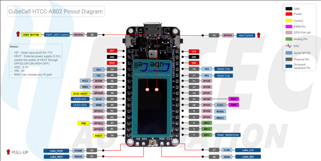 CubeCell Dev-Board Plus