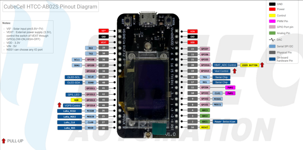 CubeCell GPS-6502 Development Boards