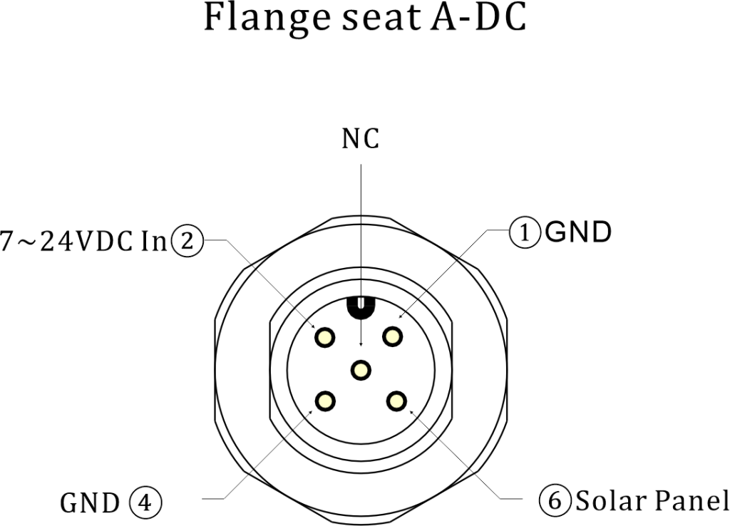 Wireless Aggregator-Sensor Docker