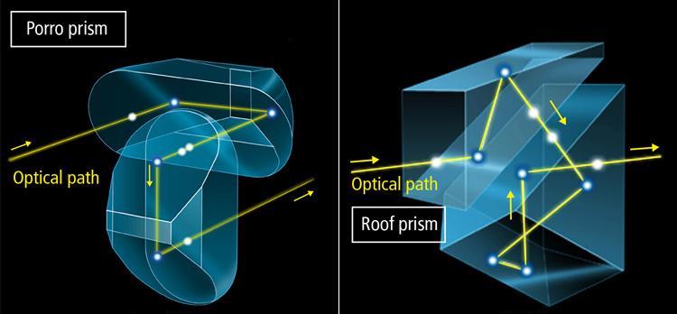 Prism Systems