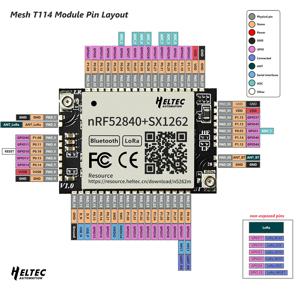 NRF52840 + SX1262 Mesh Node N5262M Module