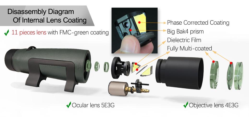 Disassembly Diagram Of Internal Lens Coating