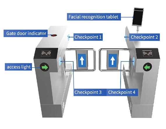 Uniqueness Detection System
