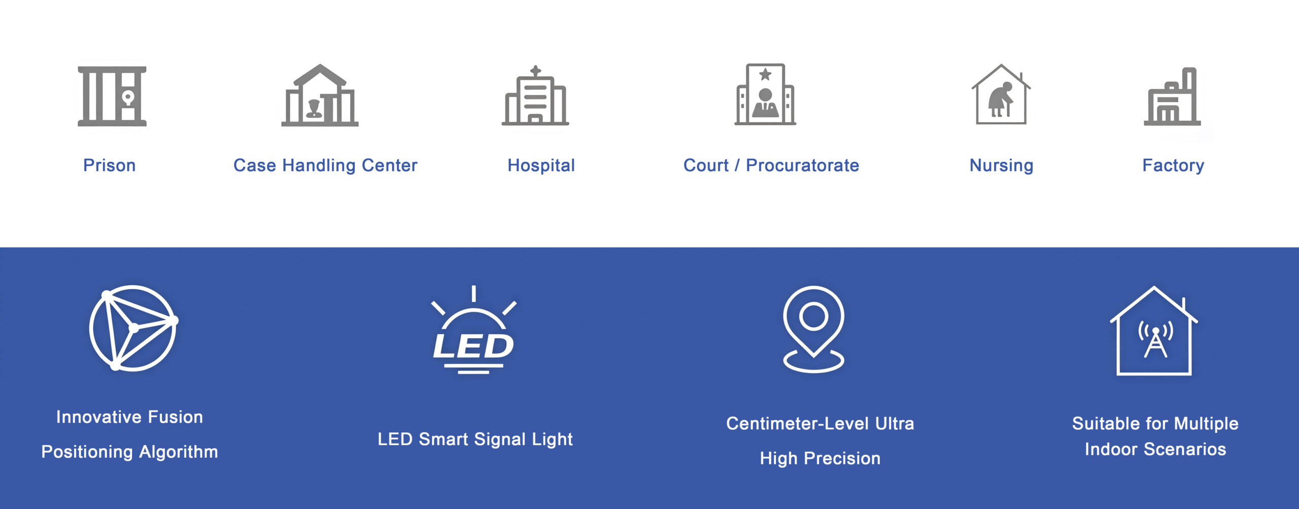 ANUB86 Indoor Positioning Base Station