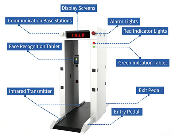 Uniqueness Detection System