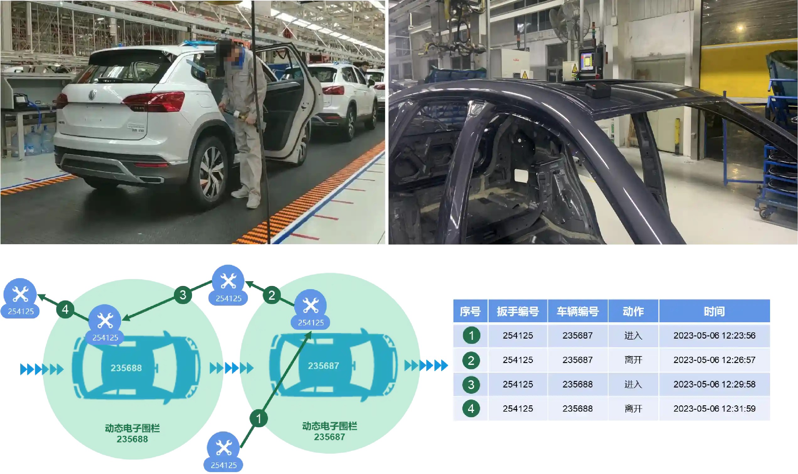 Geely Auto (Tightening Gun Positioning Project)