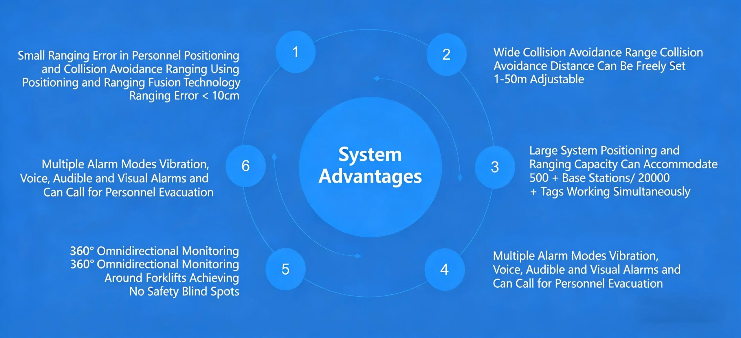 AIoT Location Management System Architecture