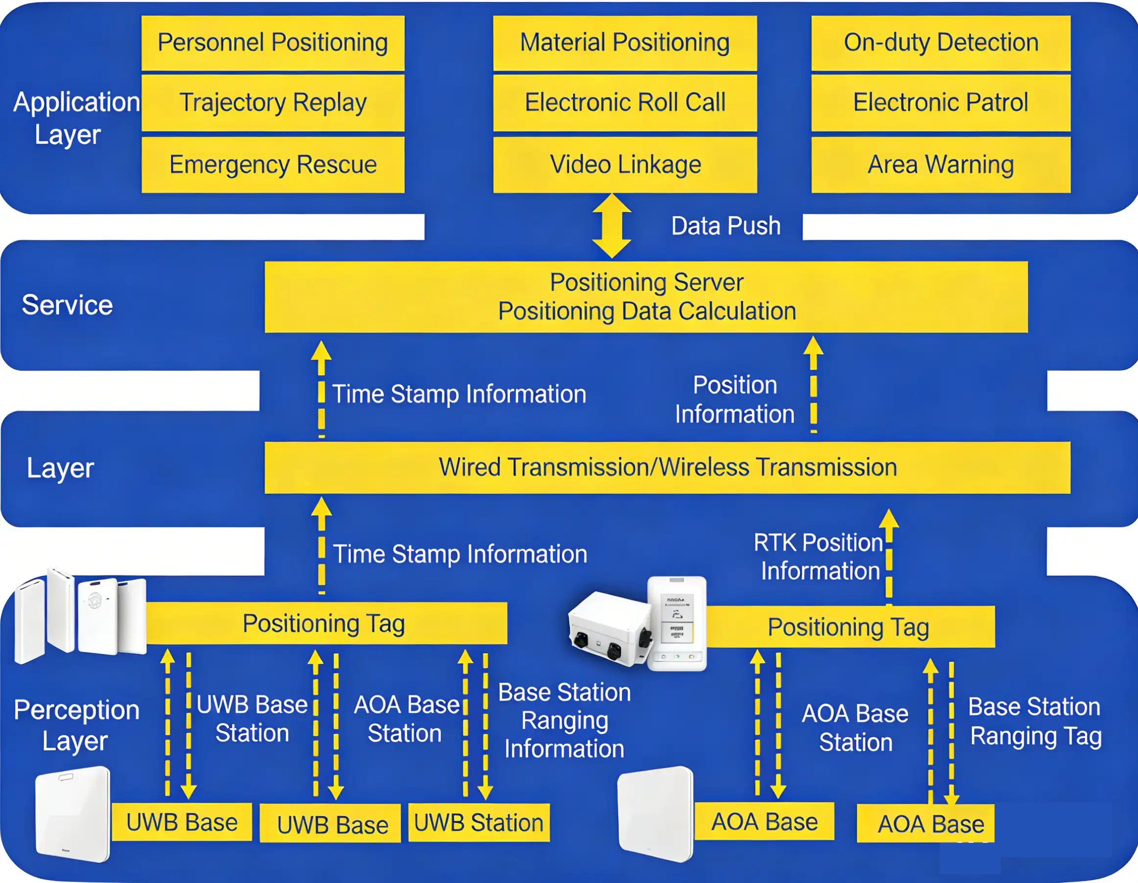 System Architecture