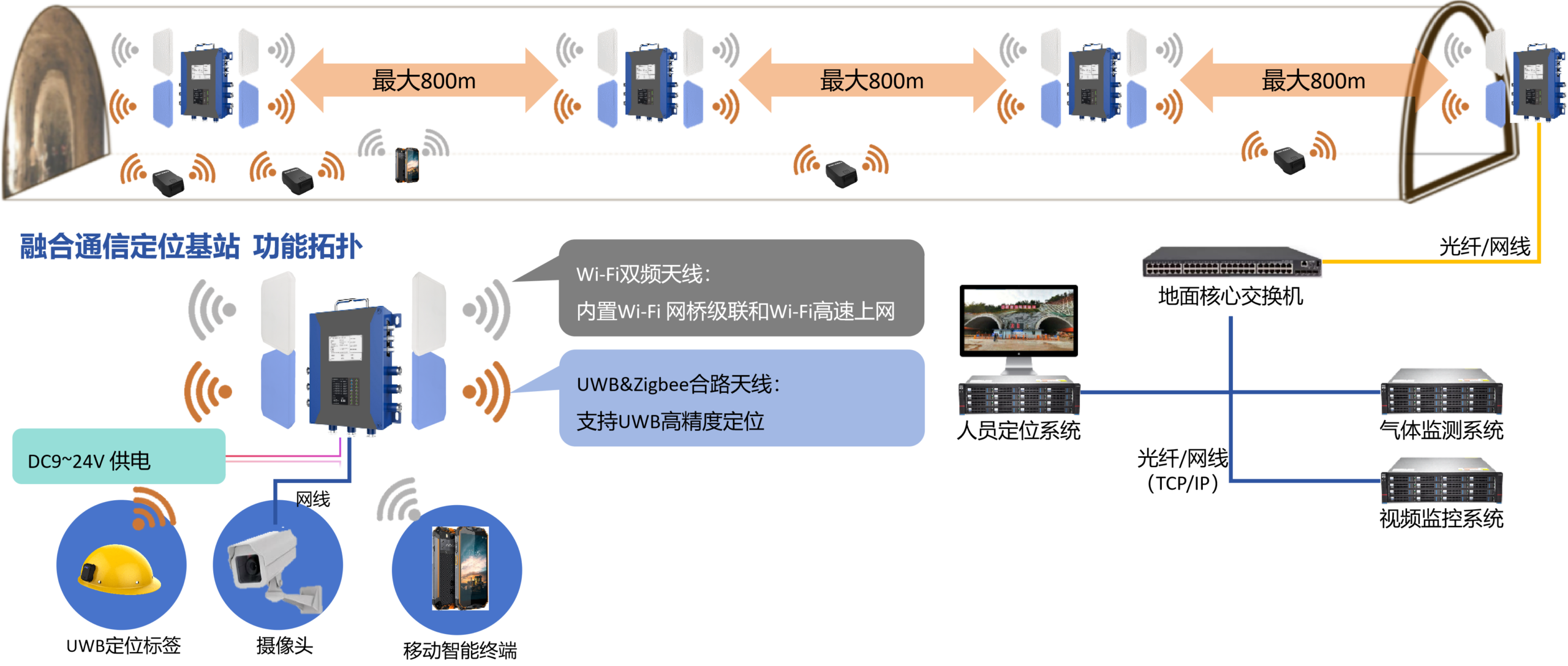SYSTEM ARCHITECTURE