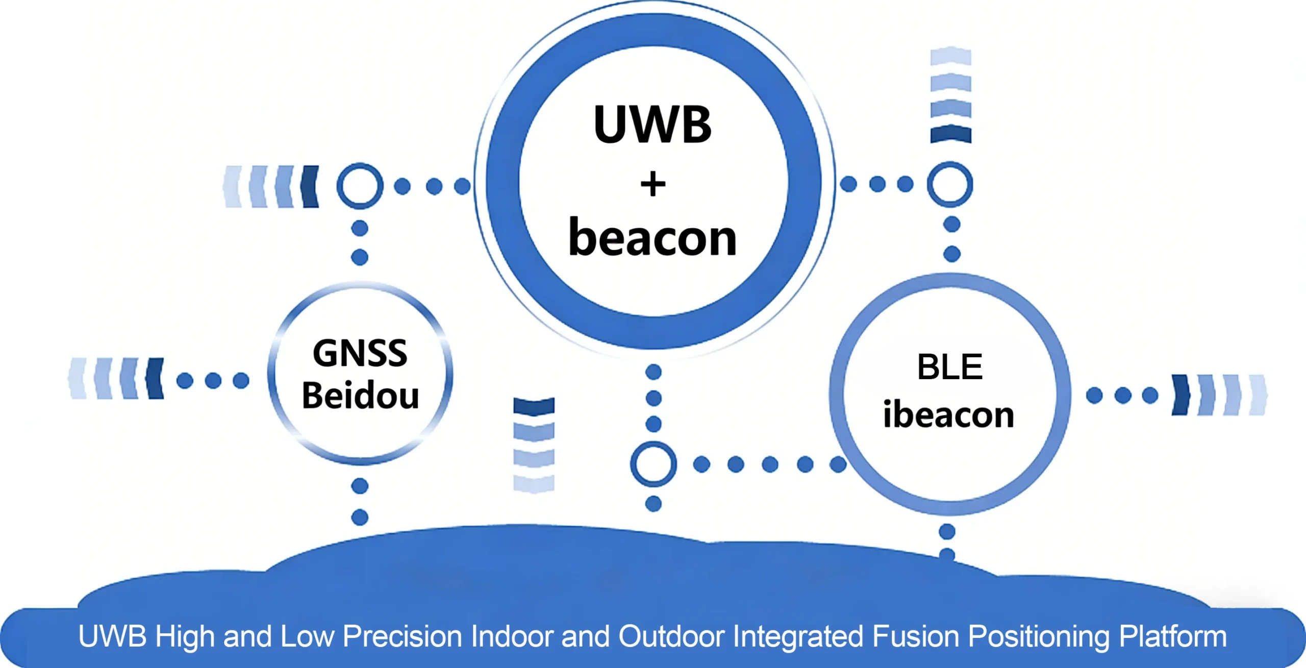 UWB High and Low Precision Indoor and Outdoor Integrated Fusion Positioning Platform