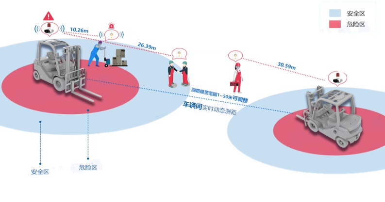 Vehicle-Pedestrian Collision Avoidance