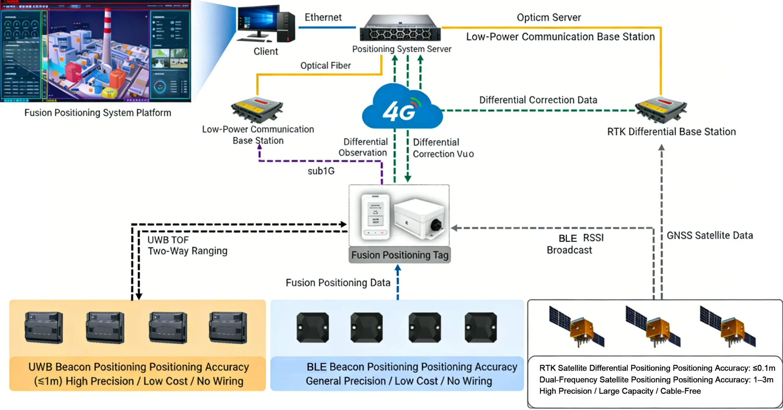 System Network Topology