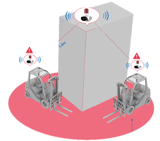 Corner collision avoidance