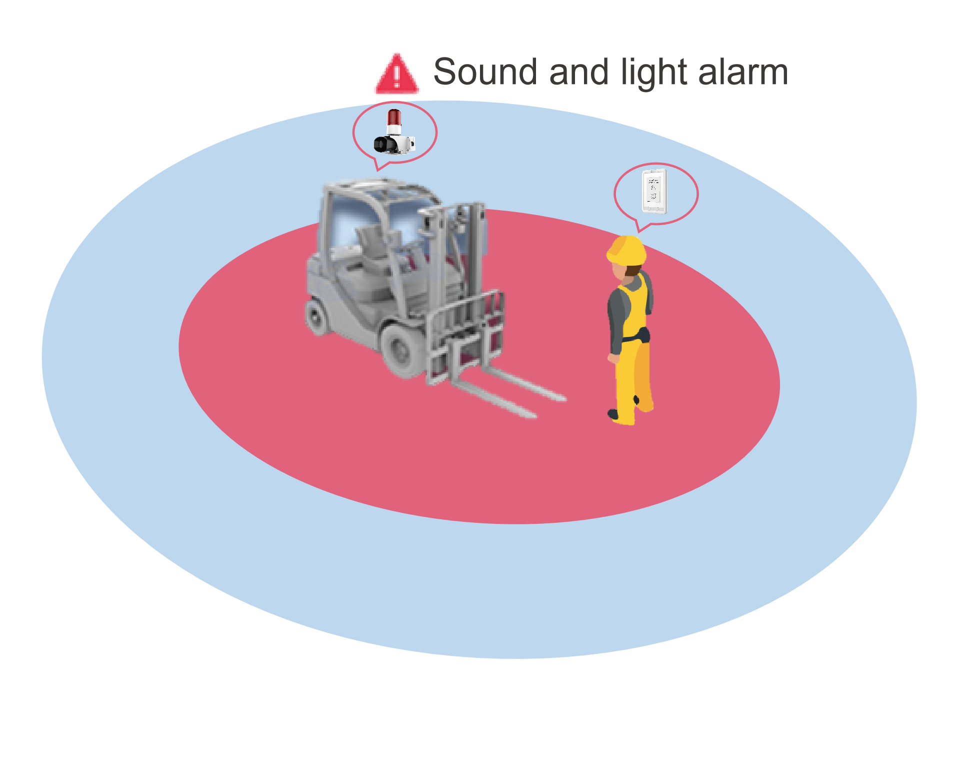 Driver Authorization Verification