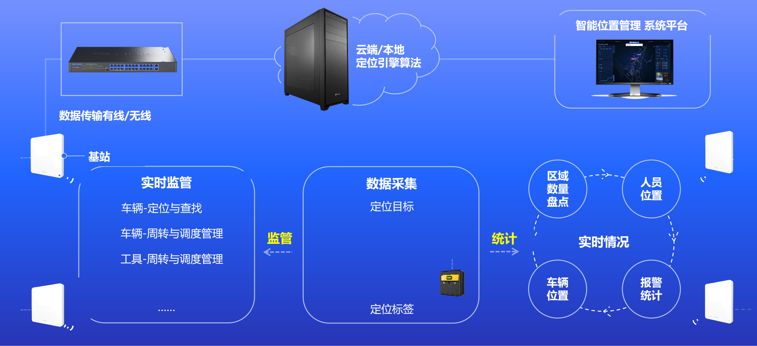 UWB high-precision positioning
