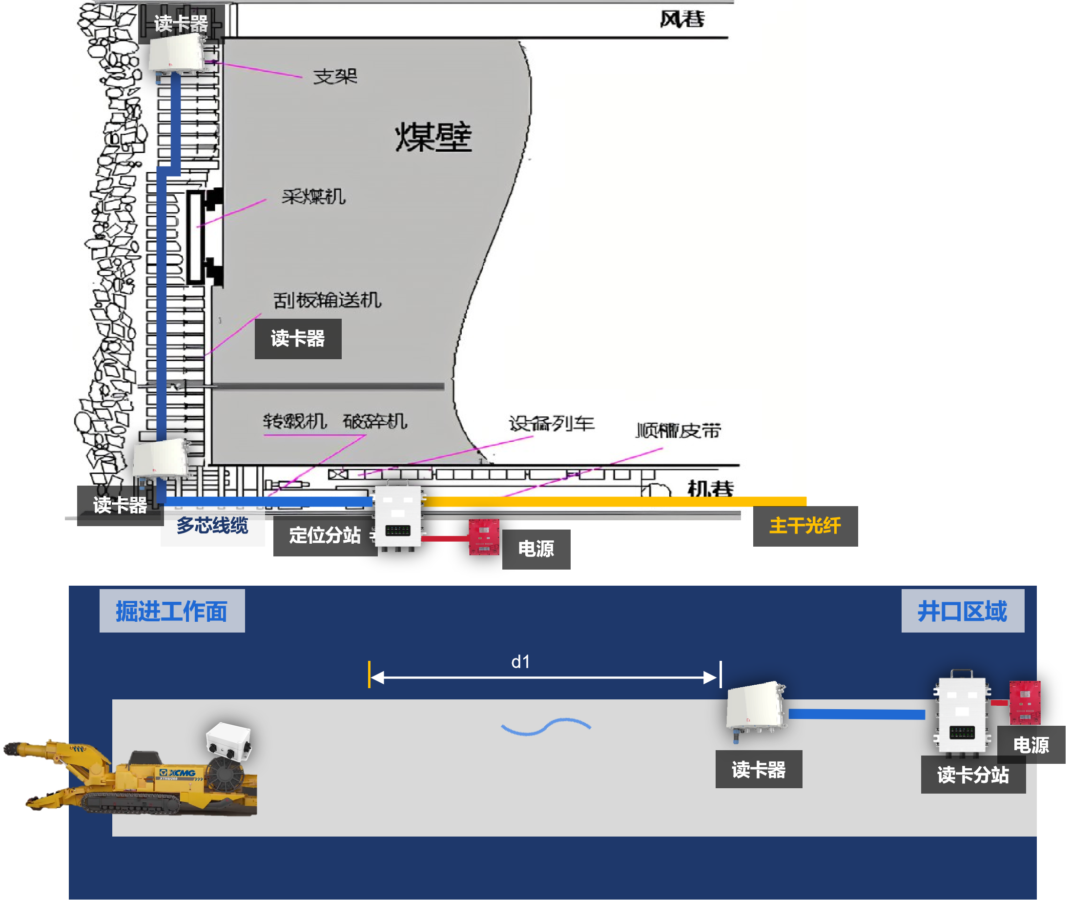 Single Base Station Ranging Scheme