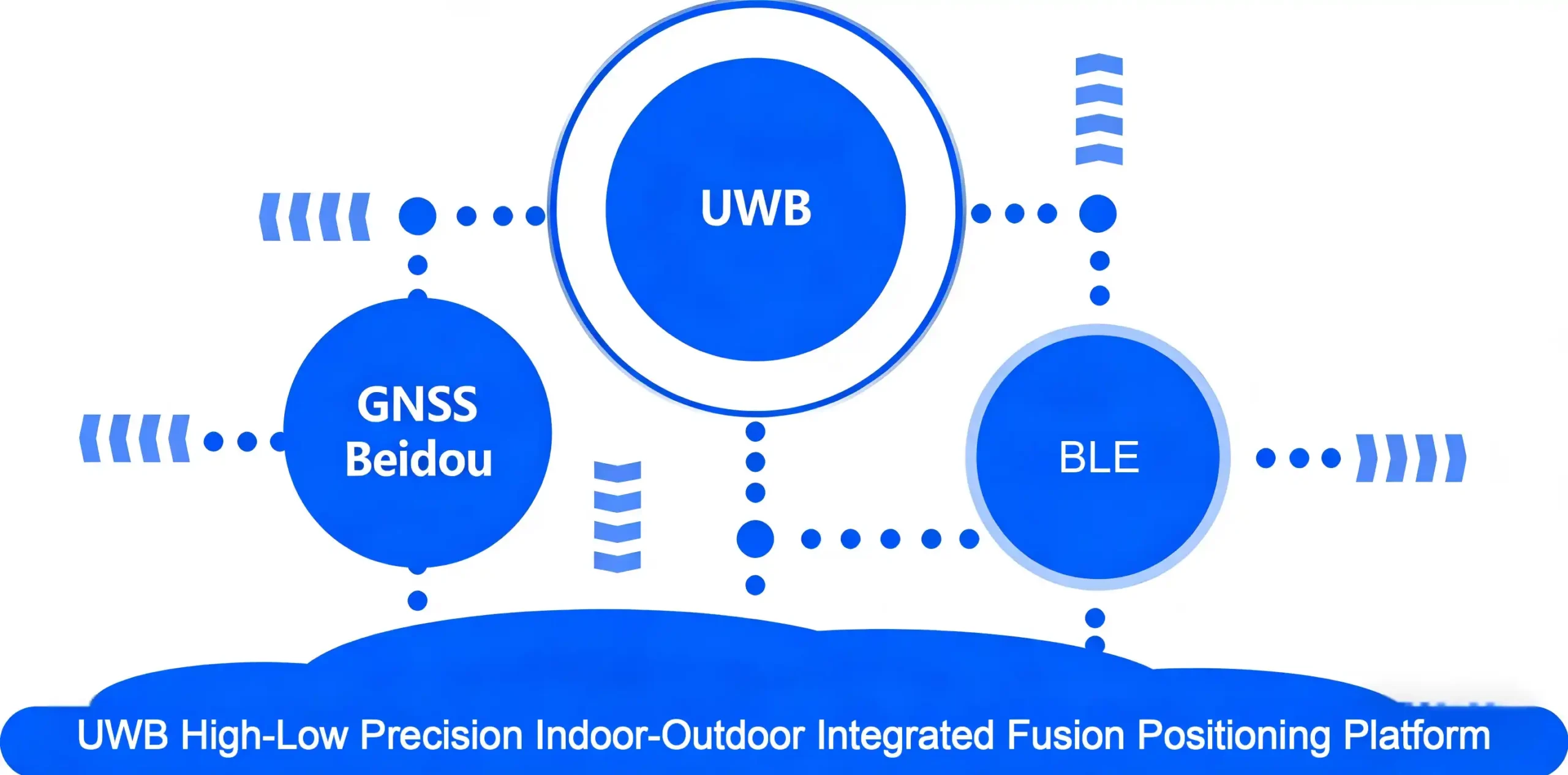 Positioning Solution