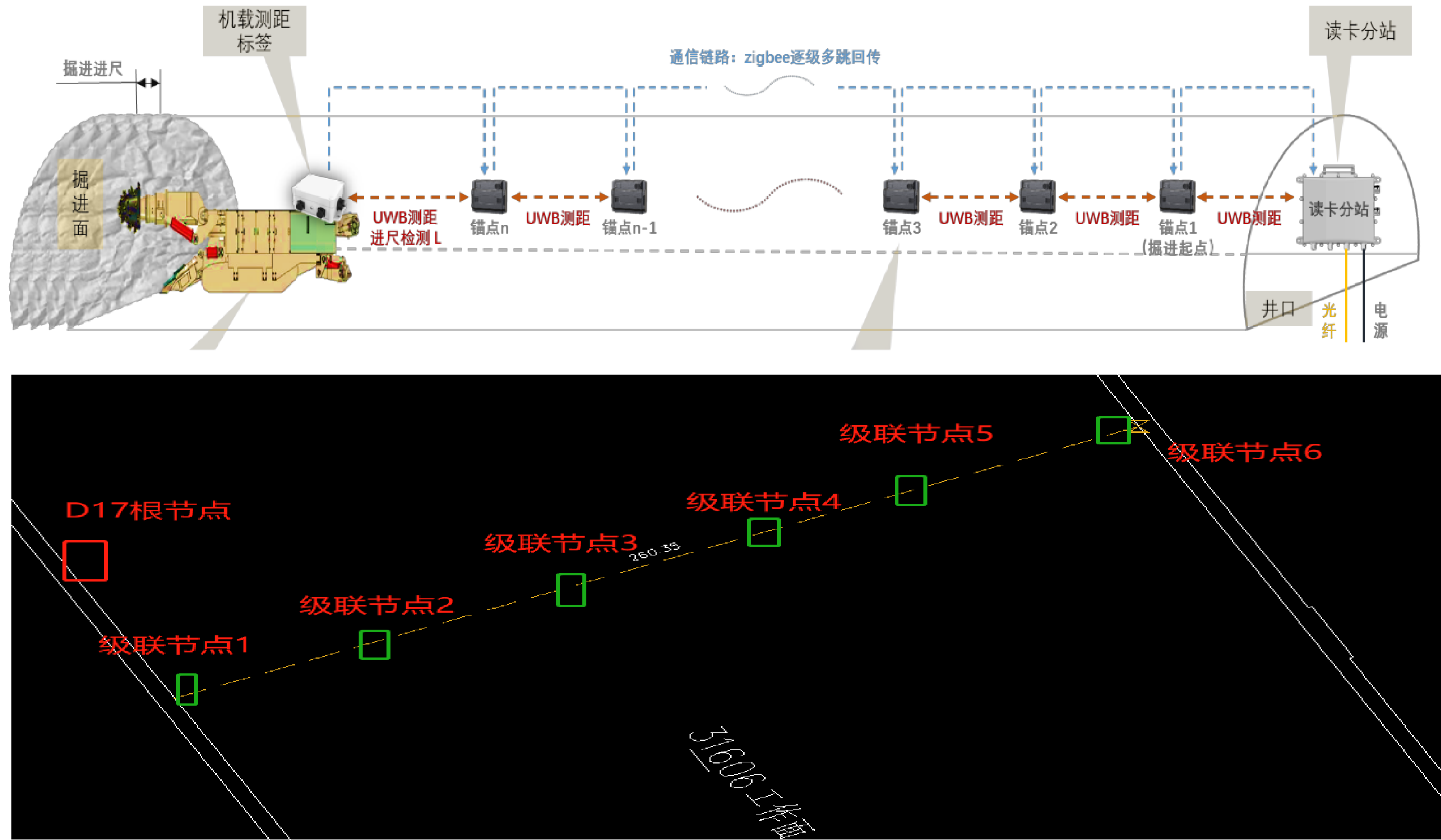 Multi-base Station Wireless Multi-hop Ranging Scheme