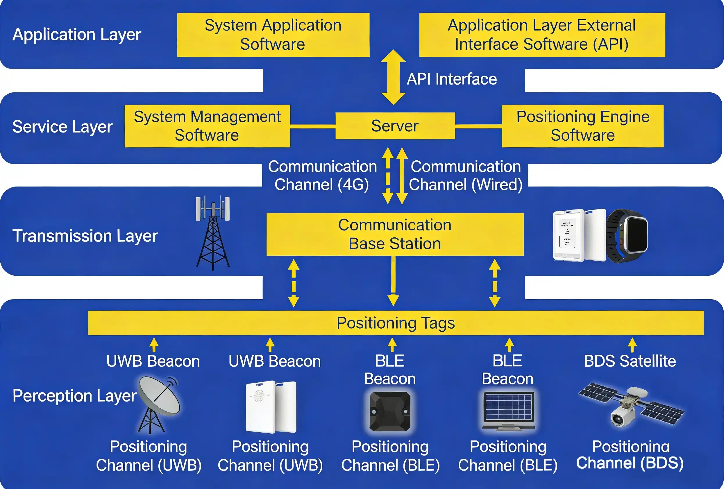 Solution | System Scheme
