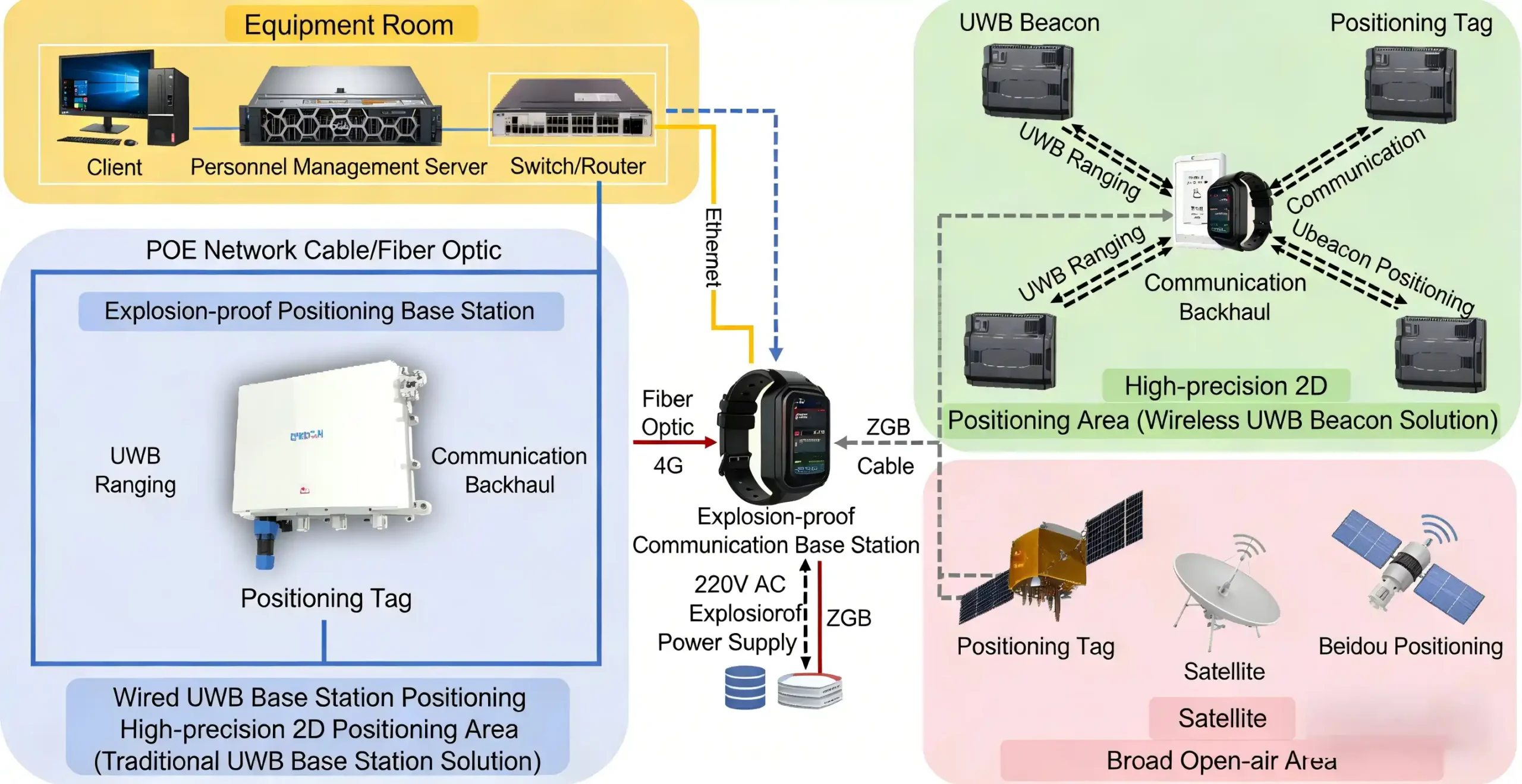System Networking Topology