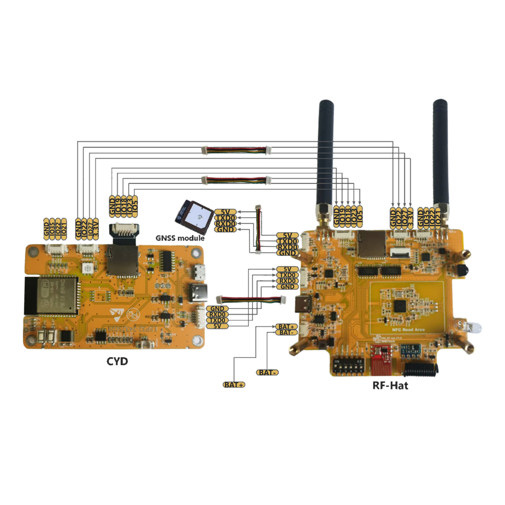 NM-RF-HAT
