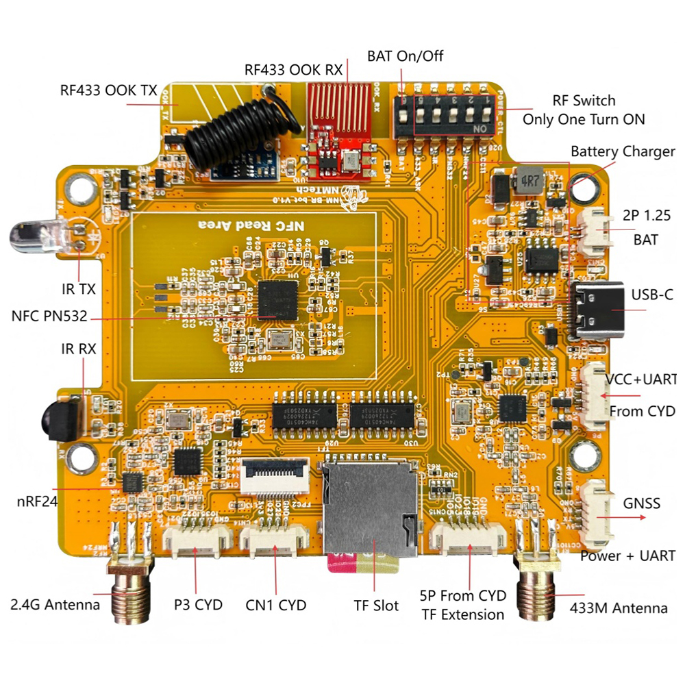 NM-RF-HAT