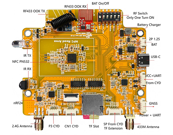 NM-RF-HAT