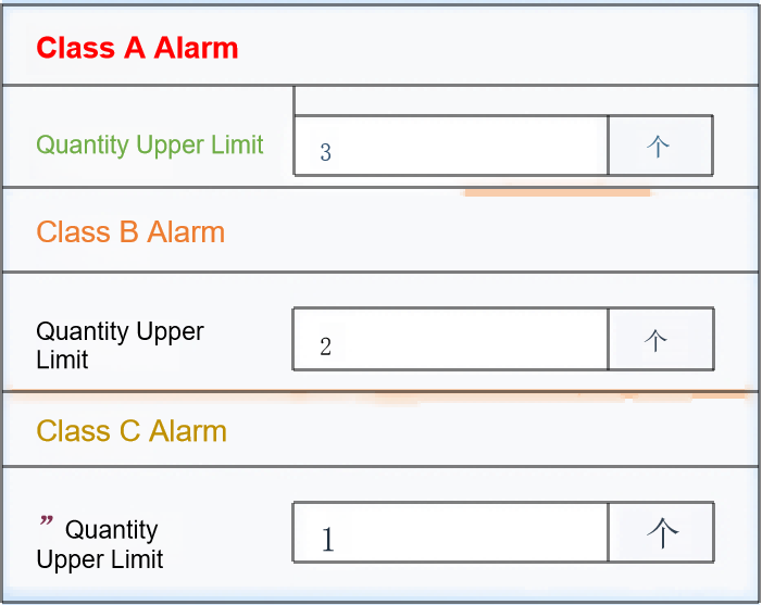 Crowding Alarm