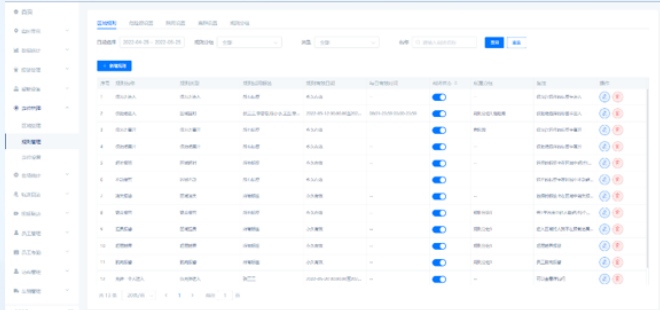 Support map display formats
