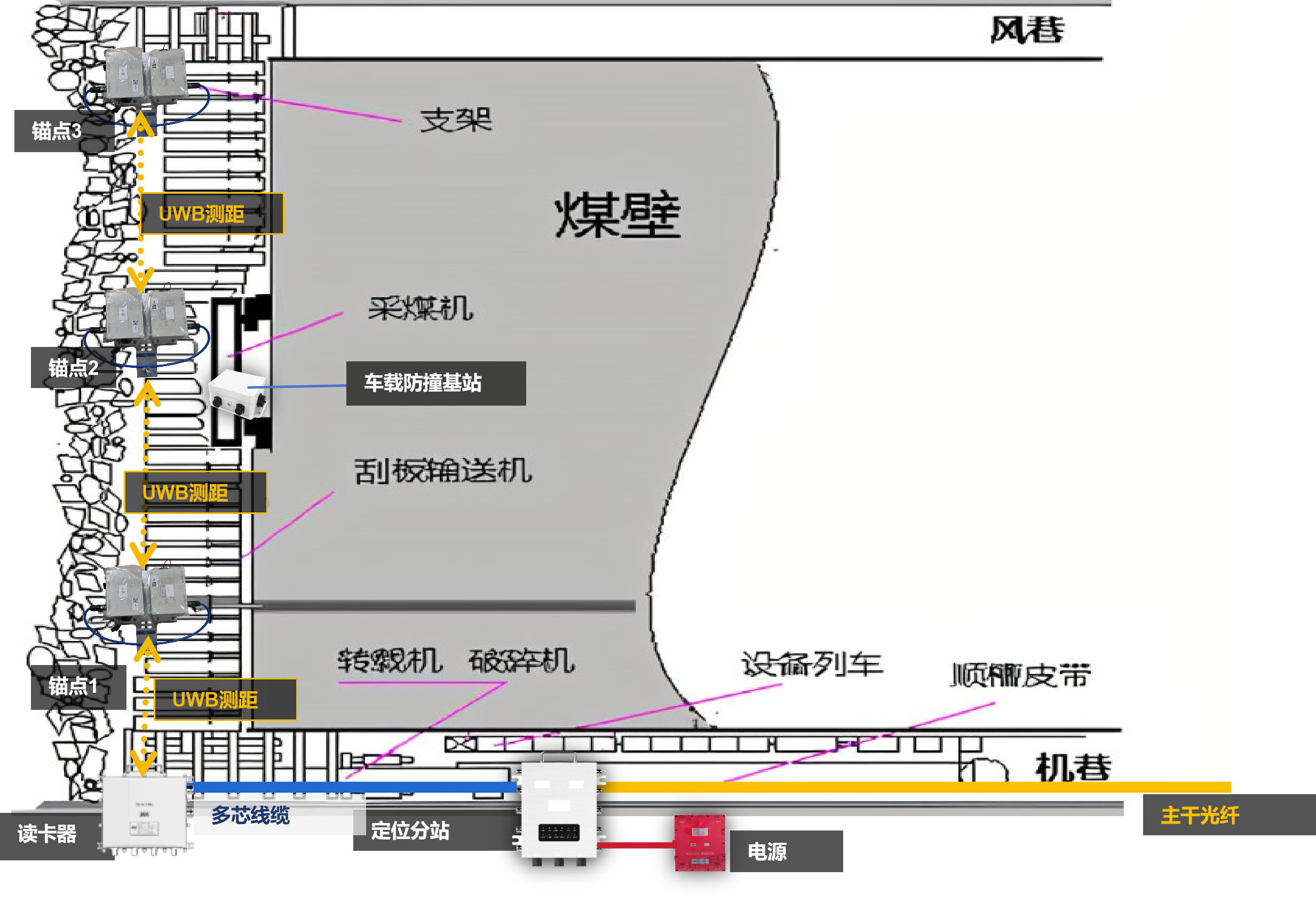 Personnel Positioning and Anti-Collision Management for Thin Coal Seams